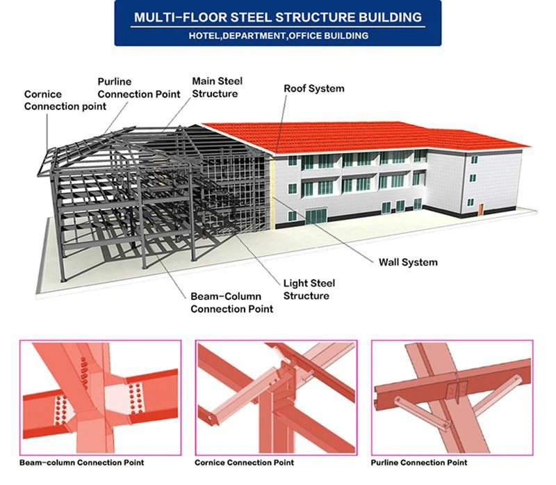 Hot Dip Galvanized Steel Structure Warehouse-5