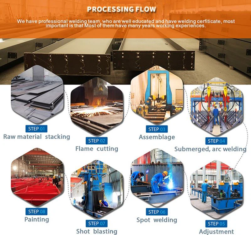 Anti Rusty Steel Structure Workshop-Steel structure processing flow
